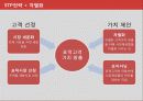 고객마케팅,소비자분석,마케팅,브랜드,브랜드마케팅,기업,서비스마케팅,글로벌,경영,시장,사례,swot,stp,4p 4페이지