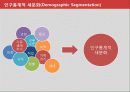 고객마케팅,소비자분석,마케팅,브랜드,브랜드마케팅,기업,서비스마케팅,글로벌,경영,시장,사례,swot,stp,4p 8페이지