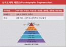 고객마케팅,소비자분석,마케팅,브랜드,브랜드마케팅,기업,서비스마케팅,글로벌,경영,시장,사례,swot,stp,4p 12페이지