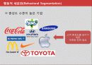 고객마케팅,소비자분석,마케팅,브랜드,브랜드마케팅,기업,서비스마케팅,글로벌,경영,시장,사례,swot,stp,4p 14페이지