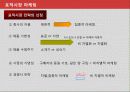 고객마케팅,소비자분석,마케팅,브랜드,브랜드마케팅,기업,서비스마케팅,글로벌,경영,시장,사례,swot,stp,4p 28페이지