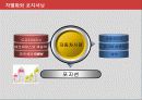 고객마케팅,소비자분석,마케팅,브랜드,브랜드마케팅,기업,서비스마케팅,글로벌,경영,시장,사례,swot,stp,4p 33페이지