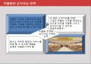 고객마케팅,소비자분석,마케팅,브랜드,브랜드마케팅,기업,서비스마케팅,글로벌,경영,시장,사례,swot,stp,4p 35페이지