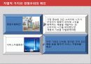 고객마케팅,소비자분석,마케팅,브랜드,브랜드마케팅,기업,서비스마케팅,글로벌,경영,시장,사례,swot,stp,4p 37페이지