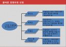 고객마케팅,소비자분석,마케팅,브랜드,브랜드마케팅,기업,서비스마케팅,글로벌,경영,시장,사례,swot,stp,4p 41페이지