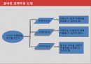 고객마케팅,소비자분석,마케팅,브랜드,브랜드마케팅,기업,서비스마케팅,글로벌,경영,시장,사례,swot,stp,4p 42페이지