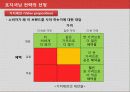 고객마케팅,소비자분석,마케팅,브랜드,브랜드마케팅,기업,서비스마케팅,글로벌,경영,시장,사례,swot,stp,4p 43페이지