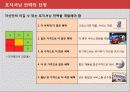 고객마케팅,소비자분석,마케팅,브랜드,브랜드마케팅,기업,서비스마케팅,글로벌,경영,시장,사례,swot,stp,4p 44페이지
