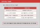 고객마케팅,소비자분석,마케팅,브랜드,브랜드마케팅,기업,서비스마케팅,글로벌,경영,시장,사례,swot,stp,4p 45페이지