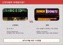 고객마케팅,소비자분석,마케팅,브랜드,브랜드마케팅,기업,서비스마케팅,글로벌,경영,시장,사례,swot,stp,4p 48페이지