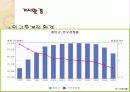 농심 辛(신)라면 기업분석 - 연혁, 사업현황, 조직도, 비전, 차별화, 매출액 비교, 재무현황등 30페이지