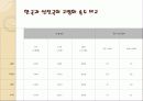 농심 辛(신)라면 기업분석 - 연혁, 사업현황, 조직도, 비전, 차별화, 매출액 비교, 재무현황등 31페이지