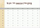 농심 辛(신)라면 기업분석 - 연혁, 사업현황, 조직도, 비전, 차별화, 매출액 비교, 재무현황등 32페이지