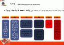 농심 辛(신)라면 기업분석 - 연혁, 사업현황, 조직도, 비전, 차별화, 매출액 비교, 재무현황등 40페이지