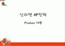 농심 辛(신)라면 기업분석 - 연혁, 사업현황, 조직도, 비전, 차별화, 매출액 비교, 재무현황등 47페이지