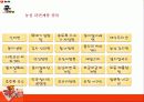 농심 辛(신)라면 기업분석 - 연혁, 사업현황, 조직도, 비전, 차별화, 매출액 비교, 재무현황등 48페이지