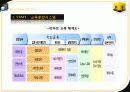 월마트(Walmart) & 이마트 (E-Mart) 28페이지