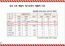 전략경영,글로벌,마케팅믹스,TGI,마케팅,브랜드,브랜드마케팅,기업,서비스마케팅,글로벌,경영,시장,사례,swot,stp,4p 11페이지