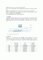 [글로벌물류경영] 항공물류,항공업종 현황 및 전망 - 싱가포르 창이공항, 인천국제공항, 뮌헨국제공항, 간사이 국제공항, 두바이 국제공항 29페이지