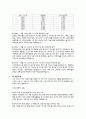 [글로벌물류경영] 항공물류,항공업종 현황 및 전망 - 싱가포르 창이공항, 인천국제공항, 뮌헨국제공항, 간사이 국제공항, 두바이 국제공항 31페이지