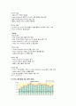 [글로벌물류경영] 항공물류,항공업종 현황 및 전망 - 싱가포르 창이공항, 인천국제공항, 뮌헨국제공항, 간사이 국제공항, 두바이 국제공항 66페이지