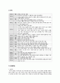 [글로벌물류경영] 항공물류,항공업종 현황 및 전망 - 싱가포르 창이공항, 인천국제공항, 뮌헨국제공항, 간사이 국제공항, 두바이 국제공항 74페이지