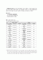 [글로벌물류경영] 항공물류,항공업종 현황 및 전망 - 싱가포르 창이공항, 인천국제공항, 뮌헨국제공항, 간사이 국제공항, 두바이 국제공항 80페이지
