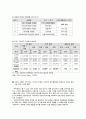 [글로벌물류경영] 항공물류,항공업종 현황 및 전망 - 싱가포르 창이공항, 인천국제공항, 뮌헨국제공항, 간사이 국제공항, 두바이 국제공항 82페이지