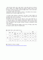 [글로벌물류경영] 항공물류,항공업종 현황 및 전망 - 싱가포르 창이공항, 인천국제공항, 뮌헨국제공항, 간사이 국제공항, 두바이 국제공항 83페이지