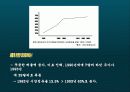 할리데이비슨,기업분석,성공사례,마케팅,브랜드,브랜드마케팅,기업,서비스마케팅,글로벌,경영,시장,사례,swot,stp,4p 23페이지