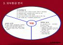 마케팅성공사례,딤체마케팅,마케팅사례,마케팅,브랜드,브랜드마케팅,기업,서비스마케팅,글로벌,경영,시장,사례,swot,stp,4p 9페이지
