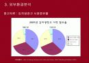 마케팅성공사례,딤체마케팅,마케팅사례,마케팅,브랜드,브랜드마케팅,기업,서비스마케팅,글로벌,경영,시장,사례,swot,stp,4p 15페이지