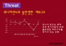 마케팅성공사례,딤체마케팅,마케팅사례,마케팅,브랜드,브랜드마케팅,기업,서비스마케팅,글로벌,경영,시장,사례,swot,stp,4p 31페이지