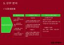 마케팅성공사례,딤체마케팅,마케팅사례,마케팅,브랜드,브랜드마케팅,기업,서비스마케팅,글로벌,경영,시장,사례,swot,stp,4p 33페이지