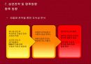 마케팅성공사례,딤체마케팅,마케팅사례,마케팅,브랜드,브랜드마케팅,기업,서비스마케팅,글로벌,경영,시장,사례,swot,stp,4p 53페이지