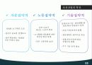 국제기업경영,조선산업,조선업,STX,마케팅,브랜드,브랜드마케팅,기업,서비스마케팅,글로벌,경영,시장,사례,swot,stp,4p 5페이지