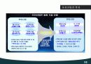 국제기업경영,조선산업,조선업,STX,마케팅,브랜드,브랜드마케팅,기업,서비스마케팅,글로벌,경영,시장,사례,swot,stp,4p 6페이지
