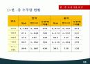 국제기업경영,조선산업,조선업,STX,마케팅,브랜드,브랜드마케팅,기업,서비스마케팅,글로벌,경영,시장,사례,swot,stp,4p 13페이지