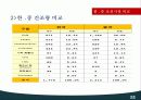 국제기업경영,조선산업,조선업,STX,마케팅,브랜드,브랜드마케팅,기업,서비스마케팅,글로벌,경영,시장,사례,swot,stp,4p 14페이지