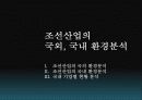 국제기업경영,조선산업,조선업,STX,마케팅,브랜드,브랜드마케팅,기업,서비스마케팅,글로벌,경영,시장,사례,swot,stp,4p 16페이지