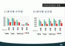 국제기업경영,조선산업,조선업,STX,마케팅,브랜드,브랜드마케팅,기업,서비스마케팅,글로벌,경영,시장,사례,swot,stp,4p 19페이지