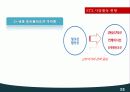 국제기업경영,조선산업,조선업,STX,마케팅,브랜드,브랜드마케팅,기업,서비스마케팅,글로벌,경영,시장,사례,swot,stp,4p 22페이지