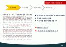 국제기업경영,조선산업,조선업,STX,마케팅,브랜드,브랜드마케팅,기업,서비스마케팅,글로벌,경영,시장,사례,swot,stp,4p 27페이지