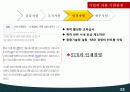 국제기업경영,조선산업,조선업,STX,마케팅,브랜드,브랜드마케팅,기업,서비스마케팅,글로벌,경영,시장,사례,swot,stp,4p 29페이지