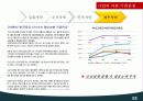 국제기업경영,조선산업,조선업,STX,마케팅,브랜드,브랜드마케팅,기업,서비스마케팅,글로벌,경영,시장,사례,swot,stp,4p 30페이지