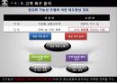샤넬,명품,브랜드전략,샤넬마케팅,마케팅,브랜드,브랜드마케팅,기업,서비스마케팅,글로벌,경영,시장,사례,swot,stp,4p 10페이지