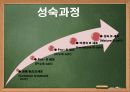 비셀,면역체게,면역역,,세포,마케팅,브랜드,브랜드마케팅,기업,서비스마케팅,글로벌,경영,시장,사례, 14페이지