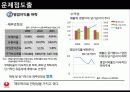 농심,라면시장,농심기업분석,라면마케팅,마케팅,브랜드,브랜드마케팅,기업,서비스마케팅,글로벌,경영,시장,사례,swot,stp,4p 19페이지