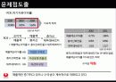농심,라면시장,농심기업분석,라면마케팅,마케팅,브랜드,브랜드마케팅,기업,서비스마케팅,글로벌,경영,시장,사례,swot,stp,4p 20페이지
