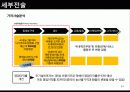 농심,라면시장,농심기업분석,라면마케팅,마케팅,브랜드,브랜드마케팅,기업,서비스마케팅,글로벌,경영,시장,사례,swot,stp,4p 34페이지
